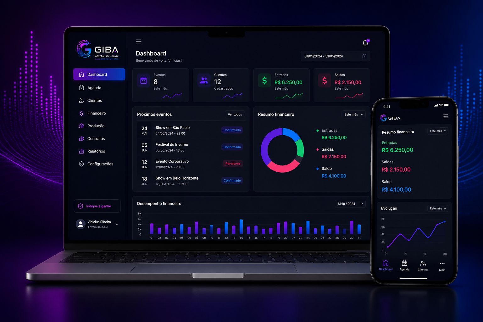 GIBA Dashboard - Laptop e Mobile